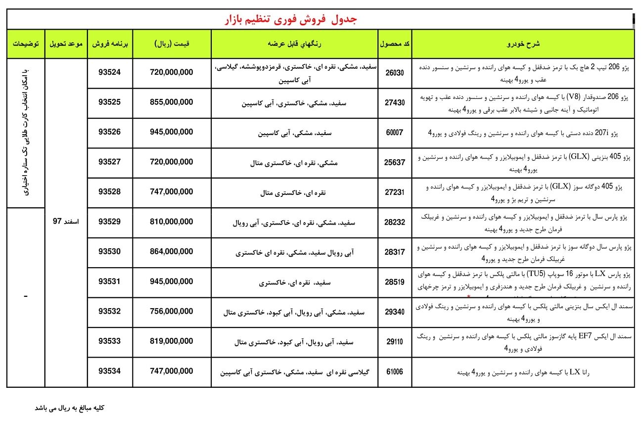 شرایط فروش نقدی محصولات ایران خودرو بهمن 97 تنظیم بازار