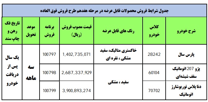 طرح جدید فروش فوری محصولات ایران خودرو خرداد 1400